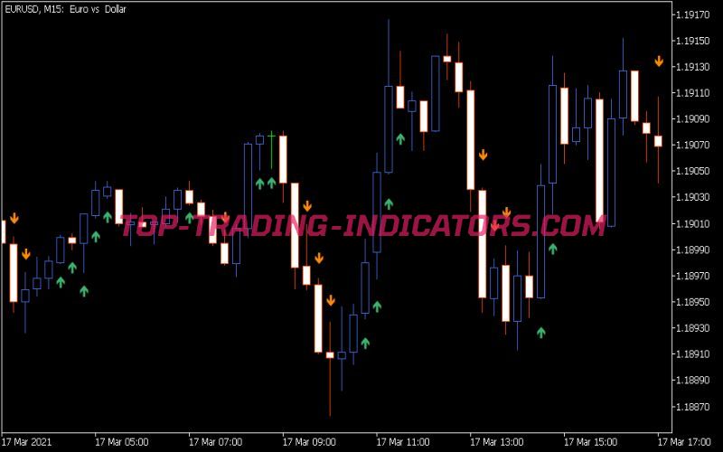 MFI Slowdown Indicator