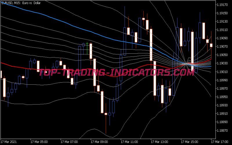 Micro Pivots Indicator