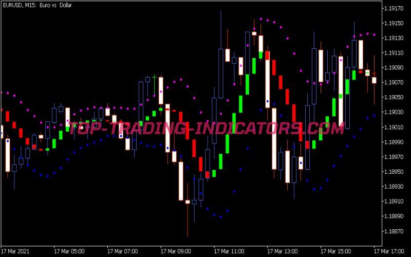 Mika Hekin Indicator