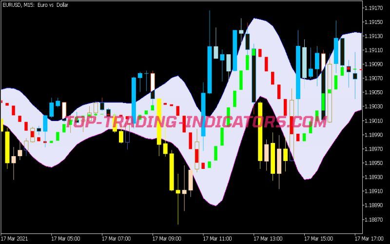 Mika Hekin System Indicator