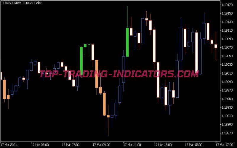 Mikko Breakout Indicator