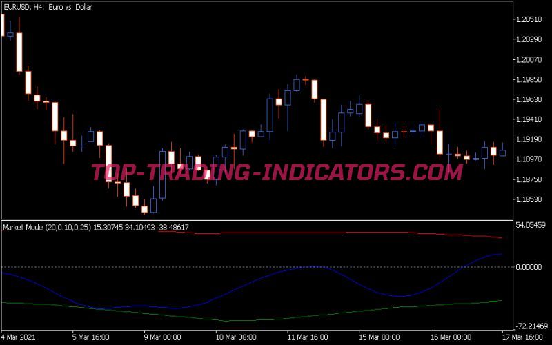 Mm Indicator
