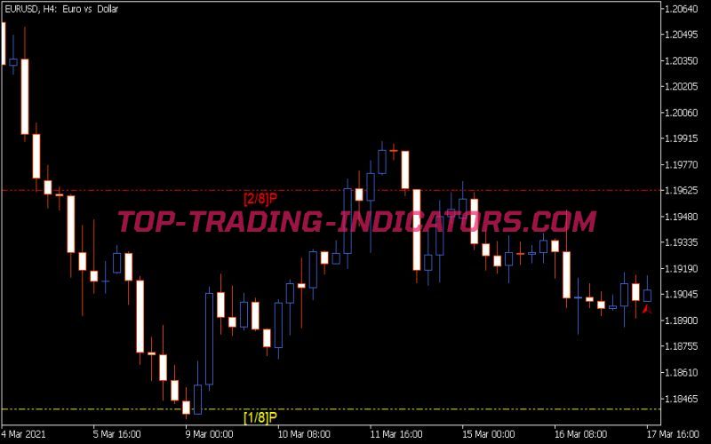 MM Leves VG Indicator