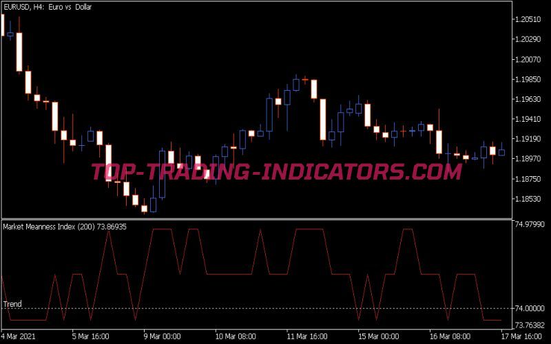Mmi Indicator