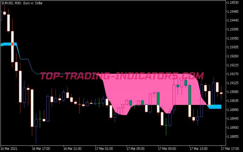 MO HLC Indicator