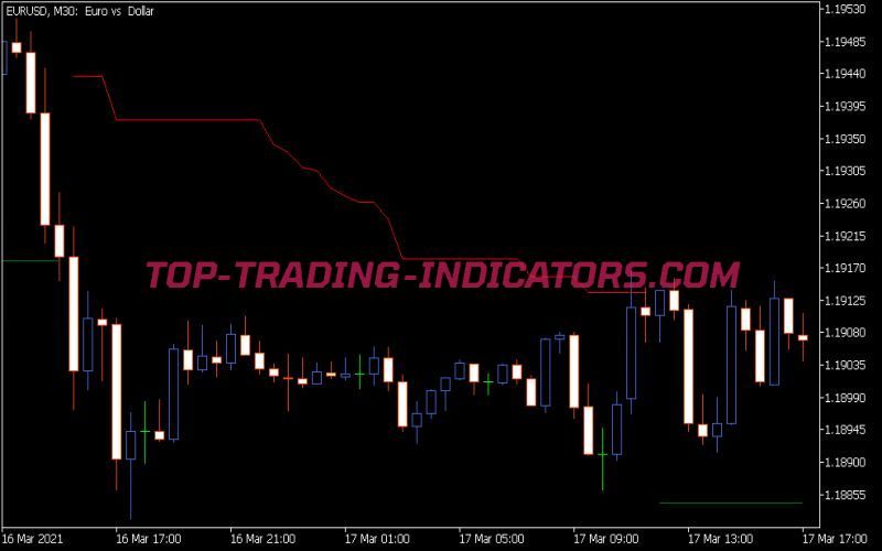 Mod ATR Trailing Stop Indicator