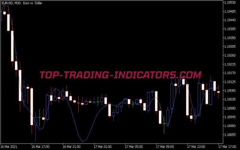 Modeling the Market Indicator