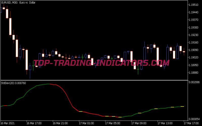 Modified Std Dev Indicator
