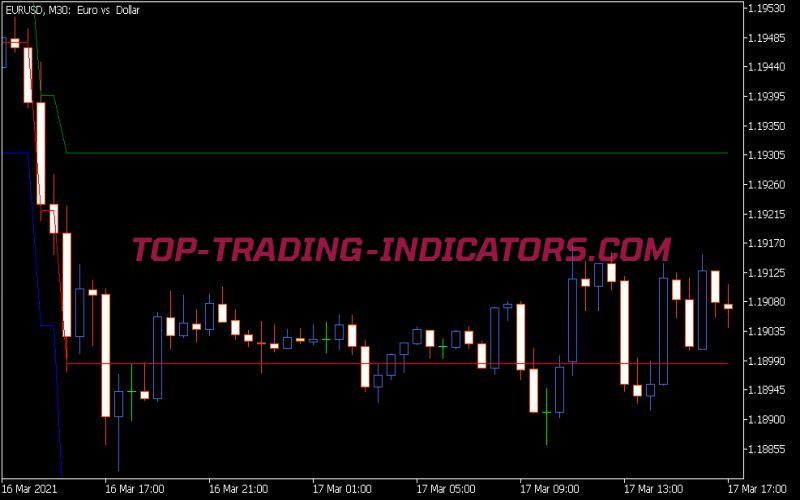 Mogalef Indicator