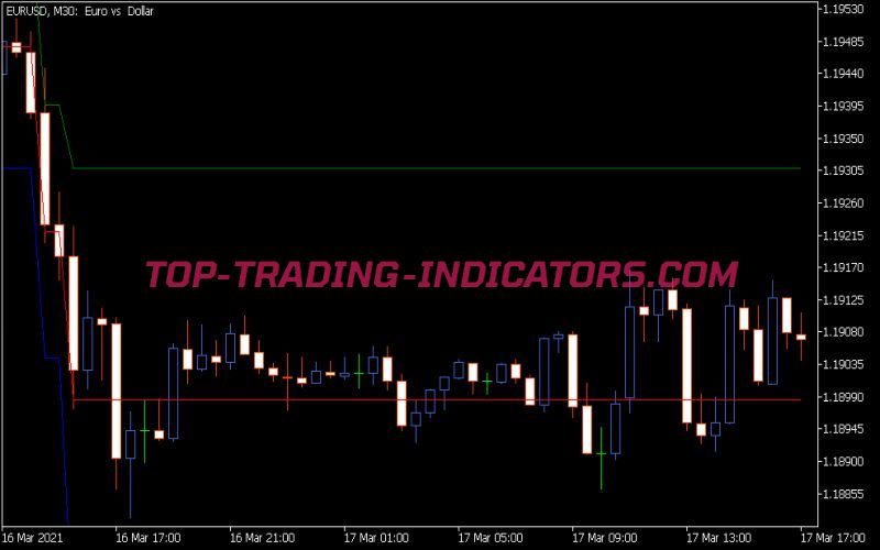 Mogalef Indicator