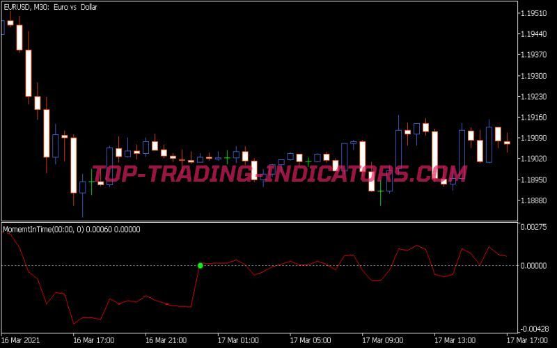 Moment In Time Indicator