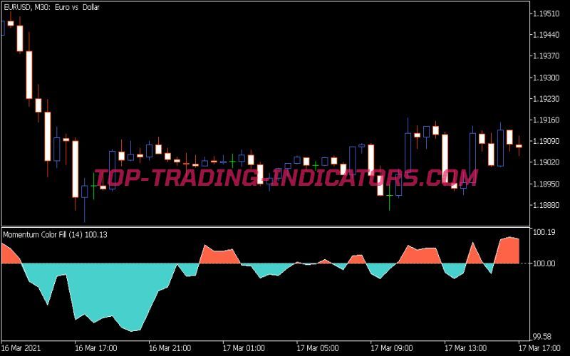 Momentum Color Fill Indicator