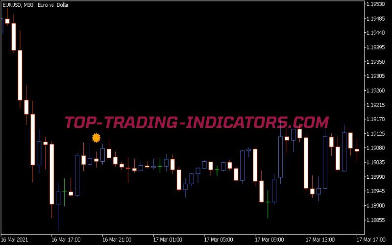 Momentum Diver Sign Indicator