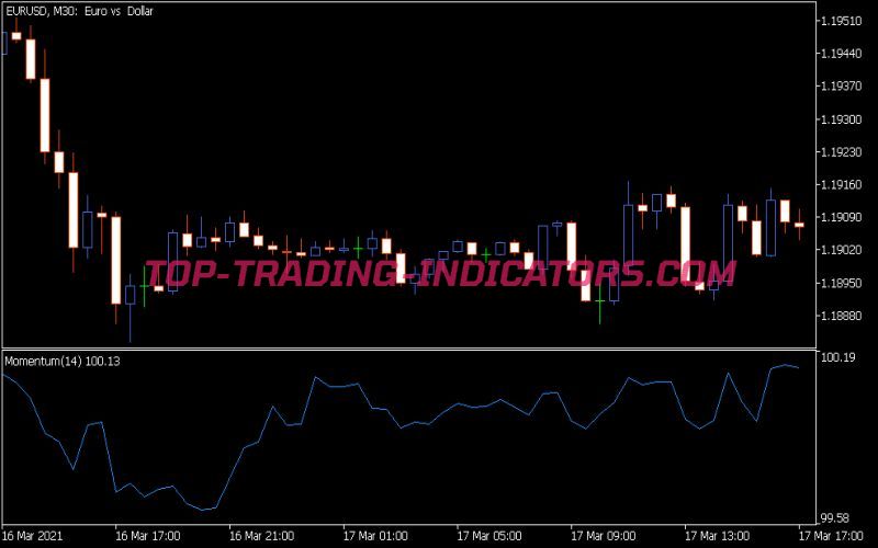 Momentum Indicator (MQ5)