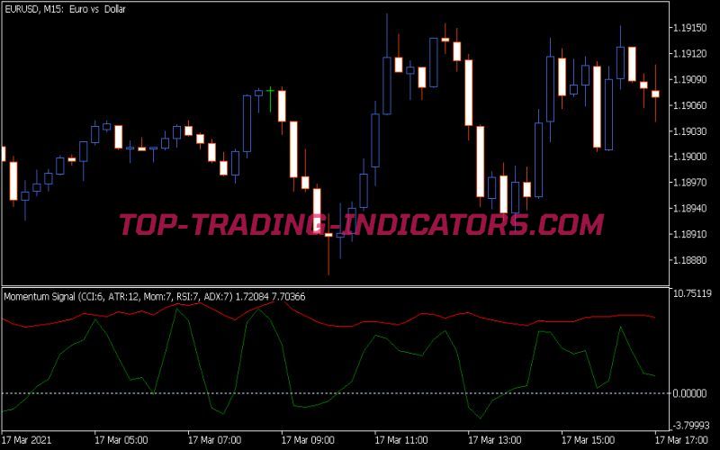 Momentum Signal Indicator