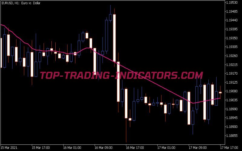 Moving Averages Indicator (MQ5)