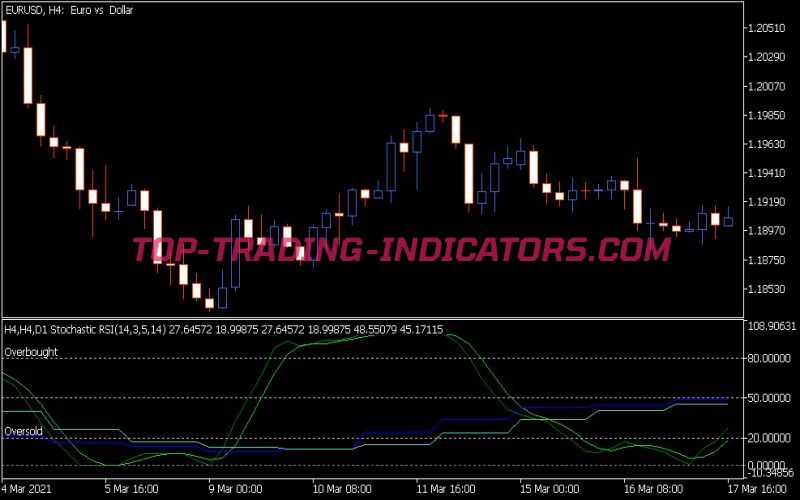 MTF Stochastic RSI Indicator