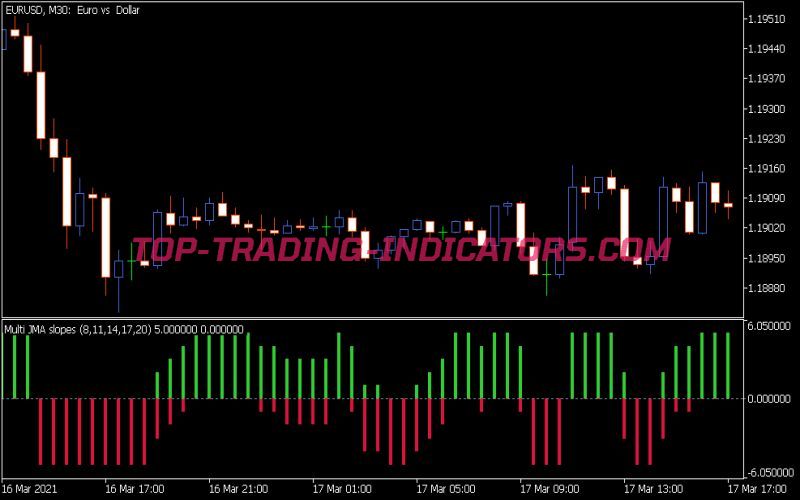 Multi JMA Slopes 2 Indicator