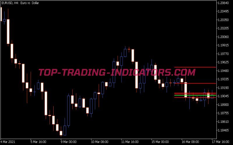 Multi Line Moving Average Indicator