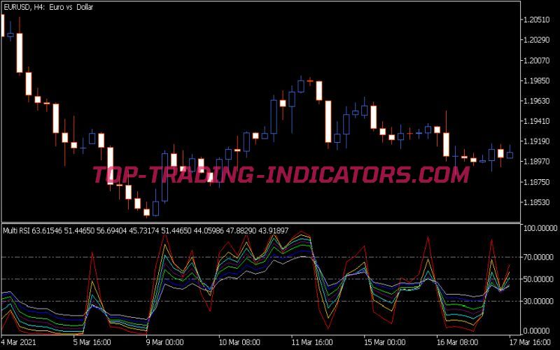 Multi RSI Indicator