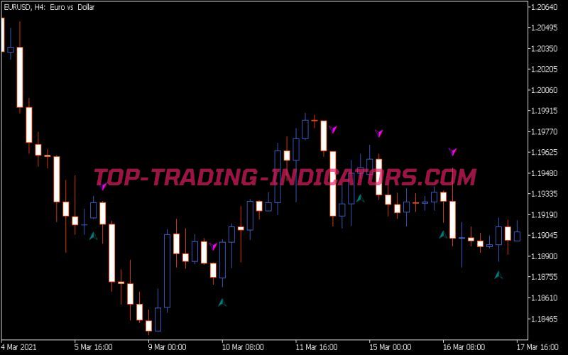 Multi Trend Signal Kvn Indicator (MQ5)