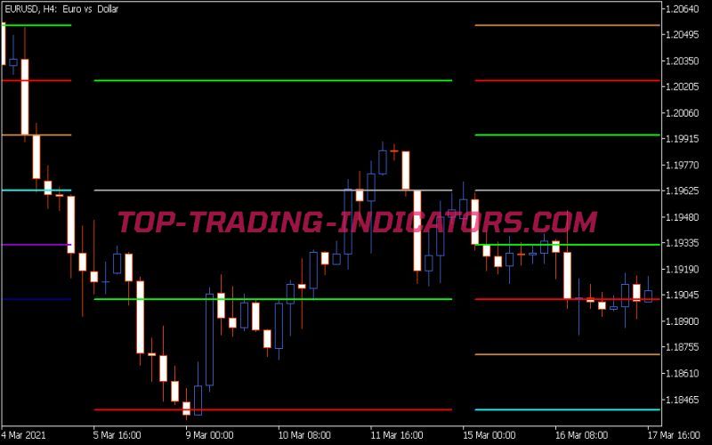 Murrey Math Indicator (MQ5)