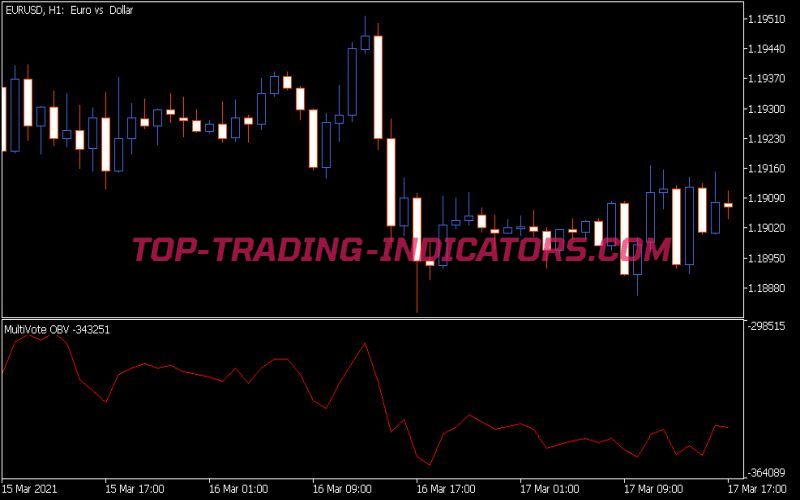 Mv Obv Indicator