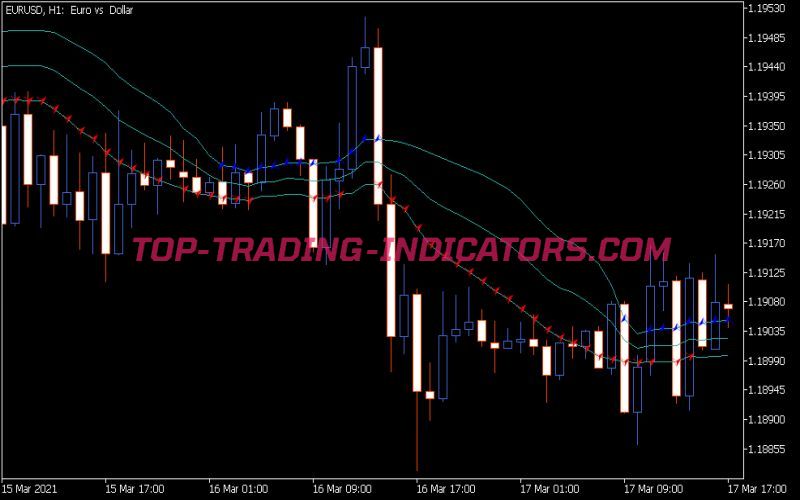 My Bols Alert V32 Indicator