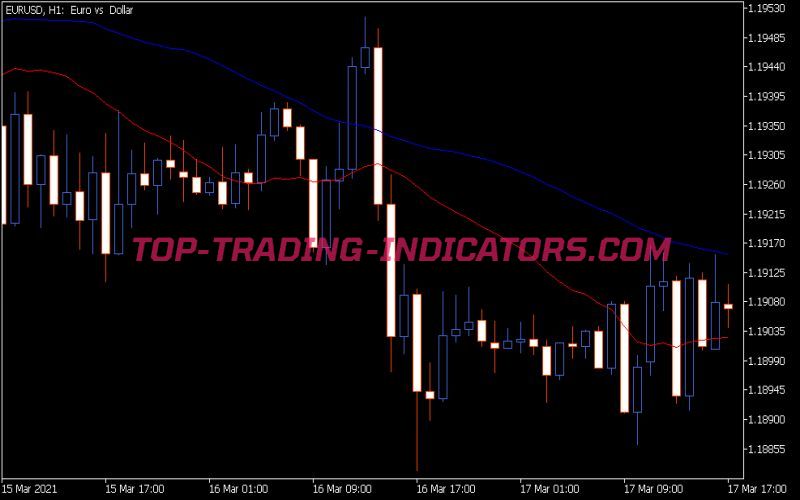 N Duet Indicator