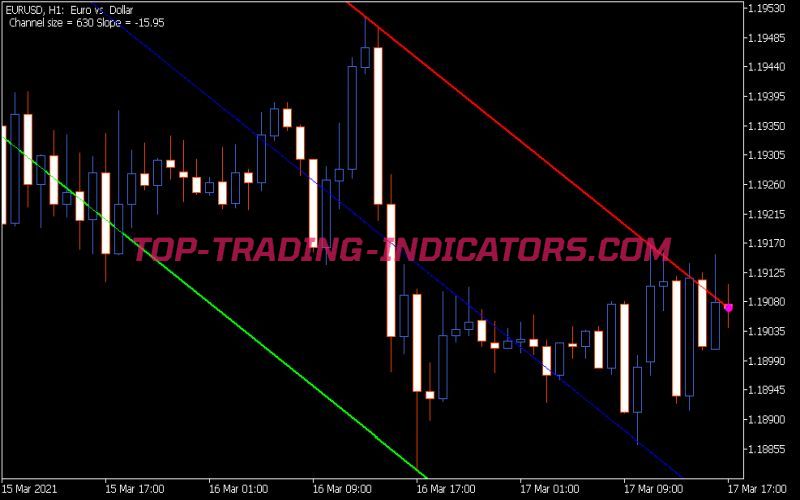 NB Chi Channel True Indicator