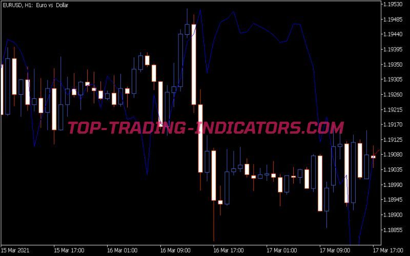 Nearest Neighbor Weighted Corr Indicator