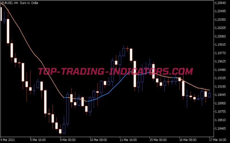 NEMA Indicator