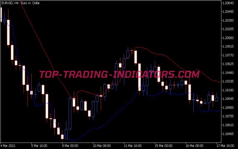 Neo Parabolic Indicator