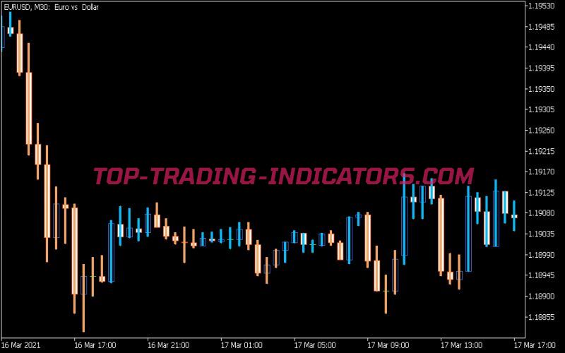 Non Lag MA Trend Indicator