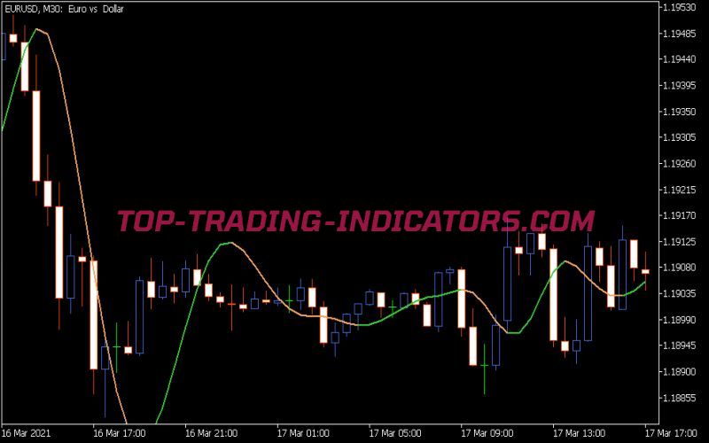 Nonlinear Kalman Filter Indicator