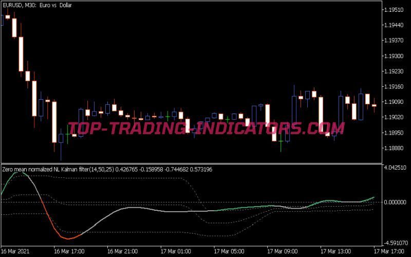 Nonlinear Kalman Filter Zm Fl Indicator