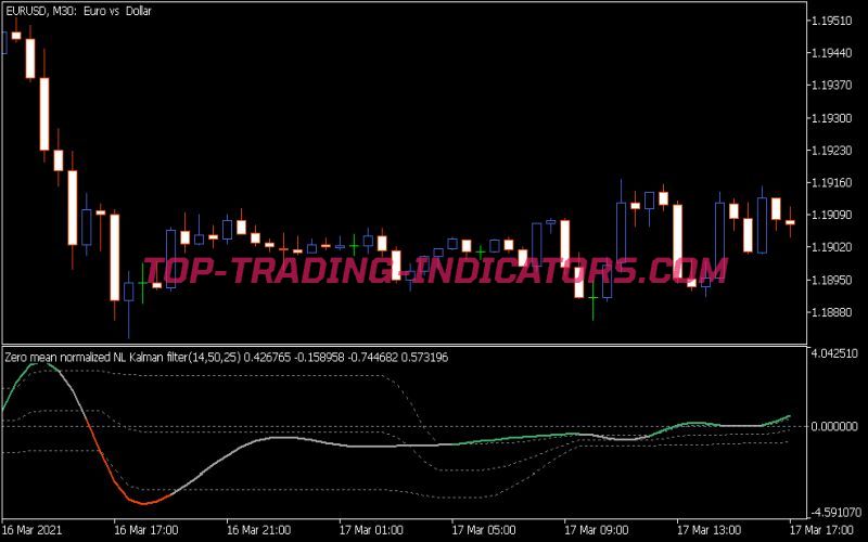 Nonlinear Kalman Filter Zm Fl Indicator