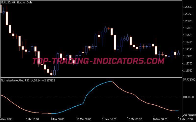 Normalized RSI Smoothed Indicator