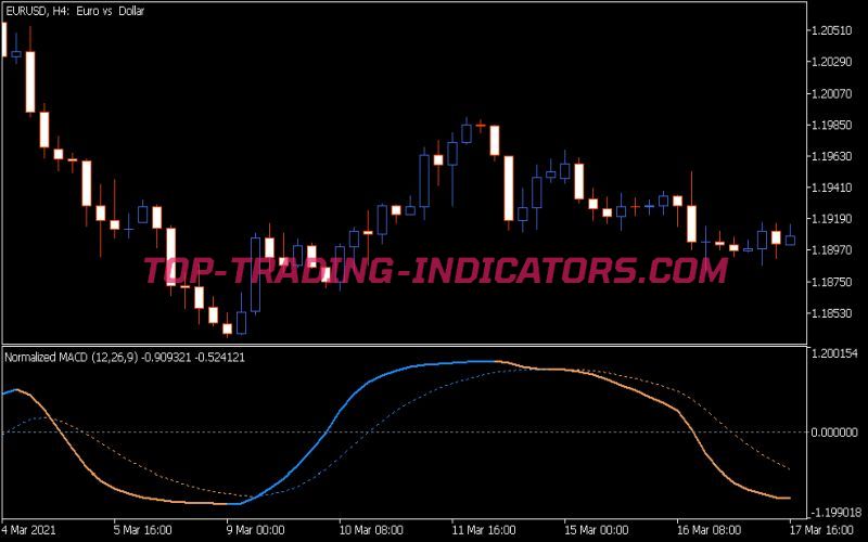 Normalized Smoothed MACD Indicator