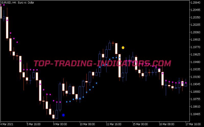 NRTR Extr Indicator