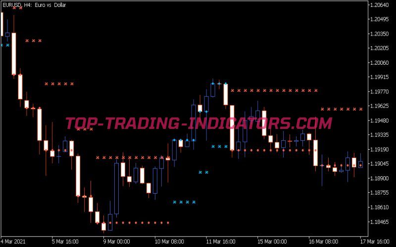 NRTR Gator Indicator (MQ5)