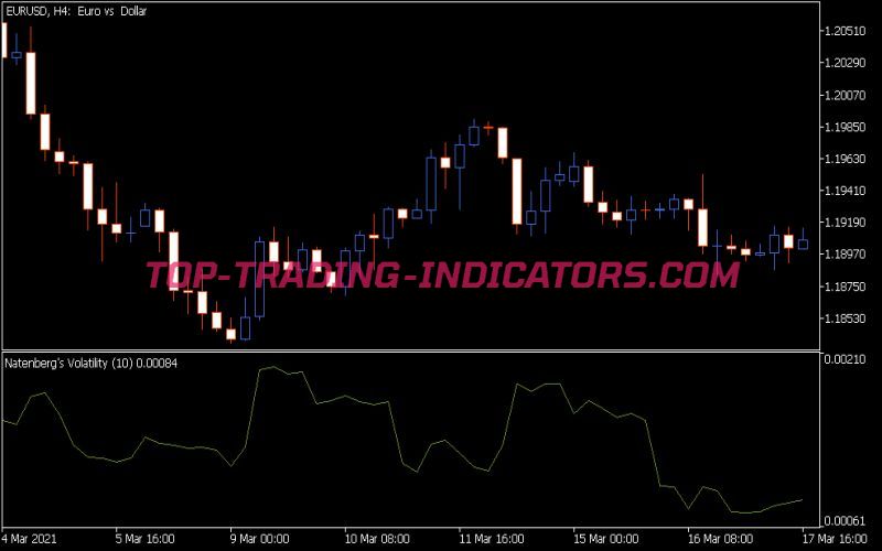 Nv Indicator