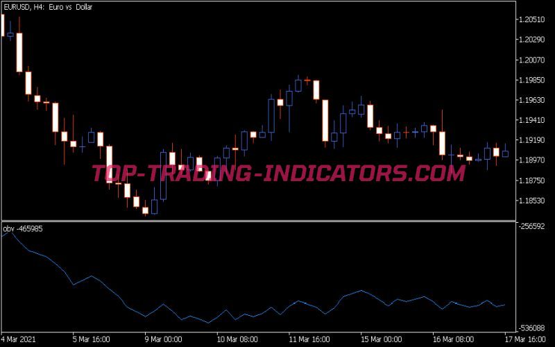 OBV Indicator (MQ5)