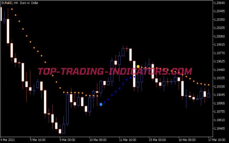 Omni Trend Indicator