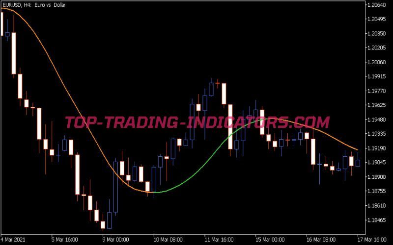 One More Average Indicator