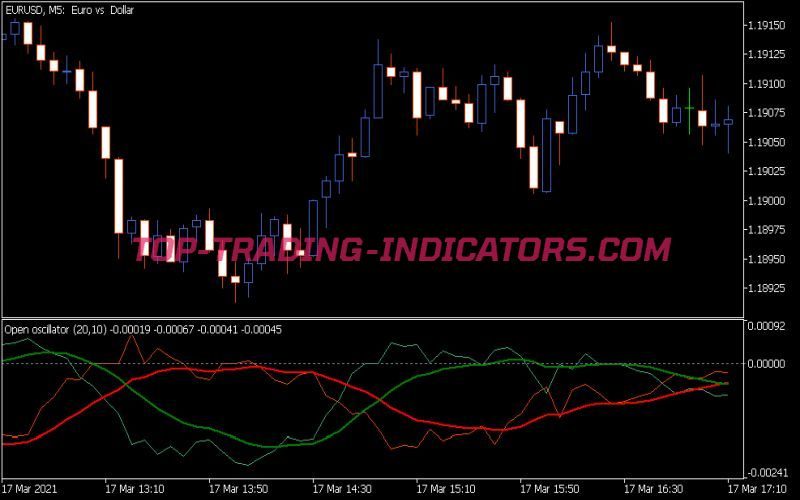 Open Oscillator Indicator