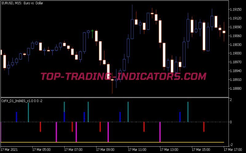 Oz FX Ind Aes Indicator