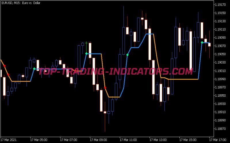 Ozymandias StdDev Indicator