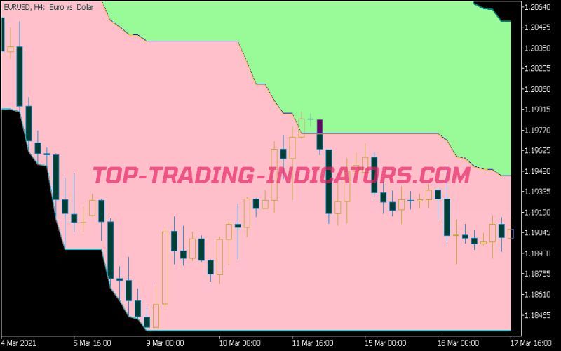 P-Channel 3 Cloud Indicator