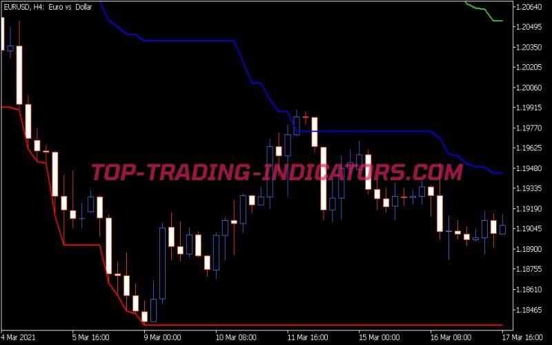 P-Channel 3 Indicator